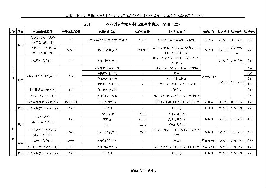 emc易倍