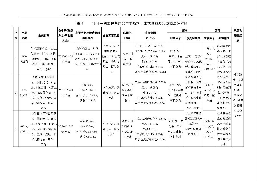 emc易倍
