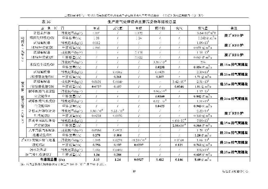 emc易倍